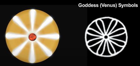 Goddess (Venus) Symbols
The Polar Configuration