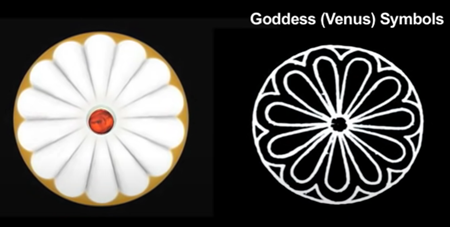 Goddess (Venus) Symbols The Polar Configuration