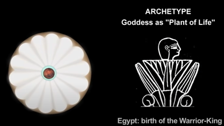 Goddess as "Plant of Life": Egypt