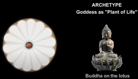 Goddess as "Plant of Life": Buddha