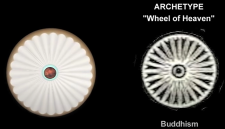 ARCHETYPE: "Wheel of Heaven": Buddhism