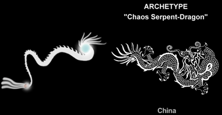 ARCHETYPE: "Chaos Serpent-Dragon": China
