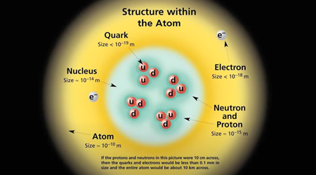 原子の中の構造